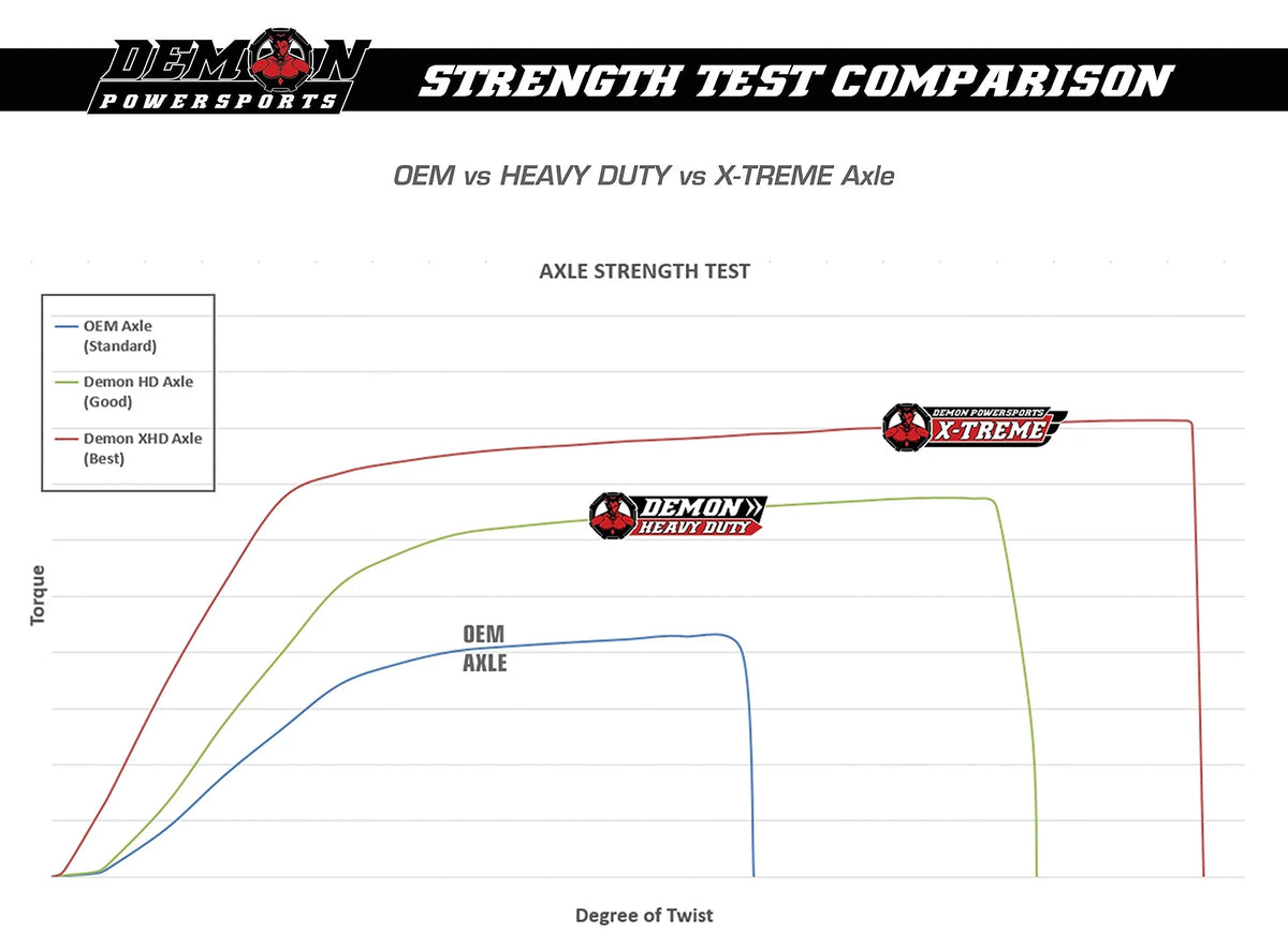 Demon Powersports Rear Right Heavy Duty Lift Kit Axle (2013-21) Can Am Outlander/Renegade, Unique Boot On Terrain for Heat Reduction, 47 Degrees Larger Swing Angles, for 6” Super ATV Lift Kit (Gen2)