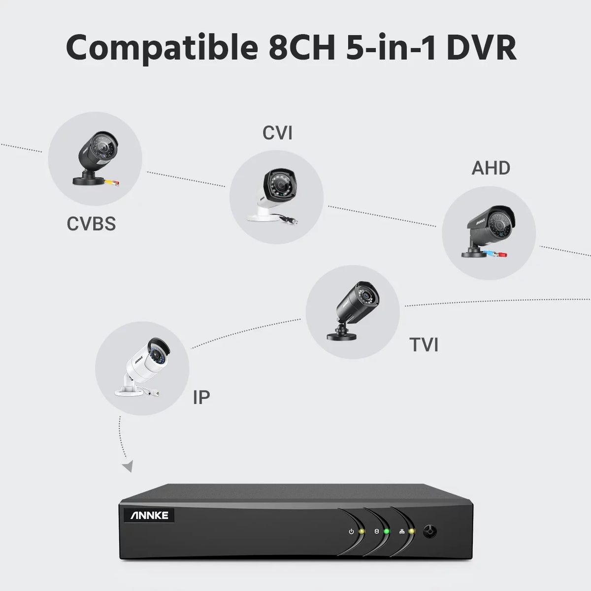 ANNKE 8CH 1080P Outdoor Surveillance Camera System 4PCS Bullet Weatherproof Camera System Surveillance Kits With 2T Hard Drive Disk