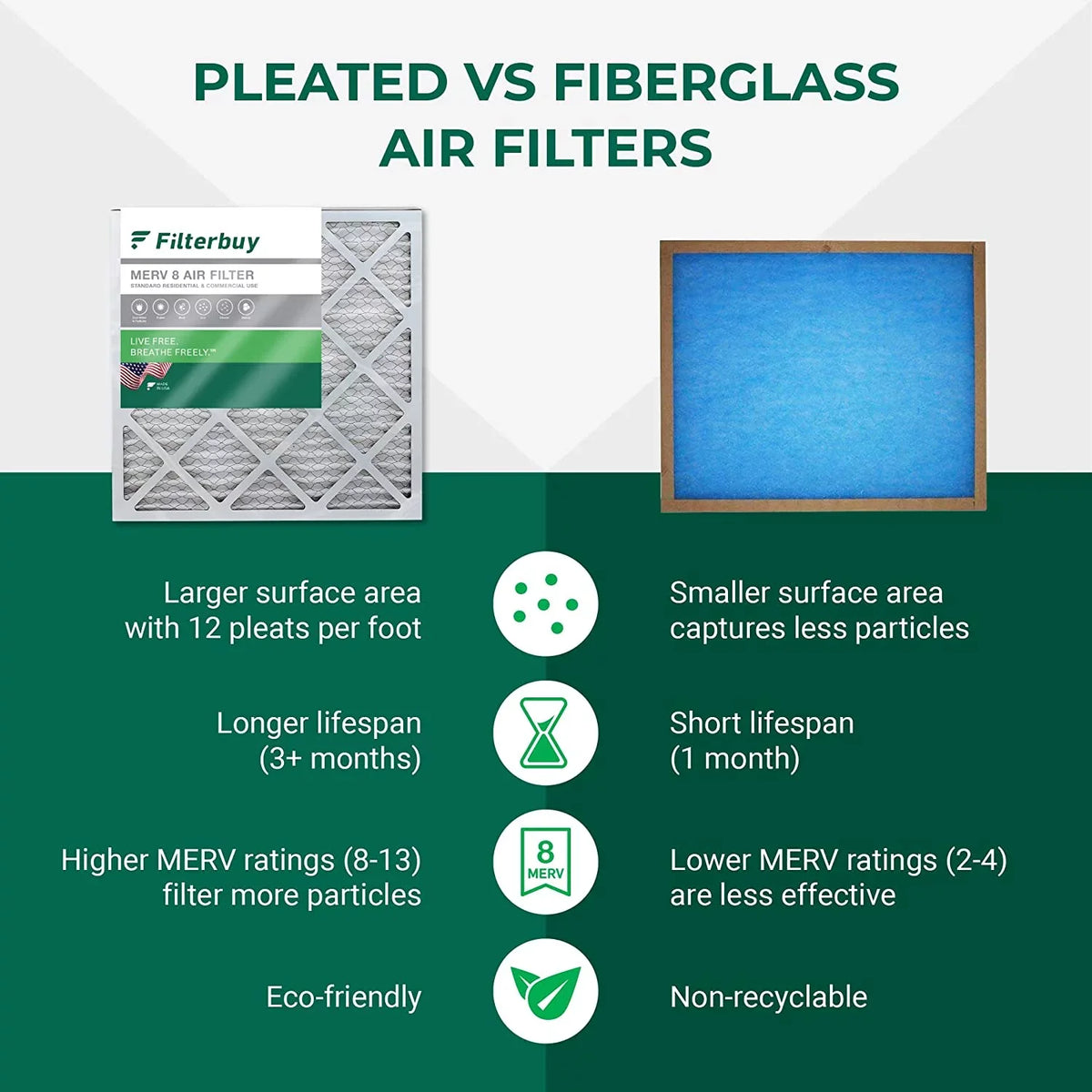Filterbuy 15x20x2 MERV 8 Pleated HVAC AC Furnace Air Filters (12-Pack)