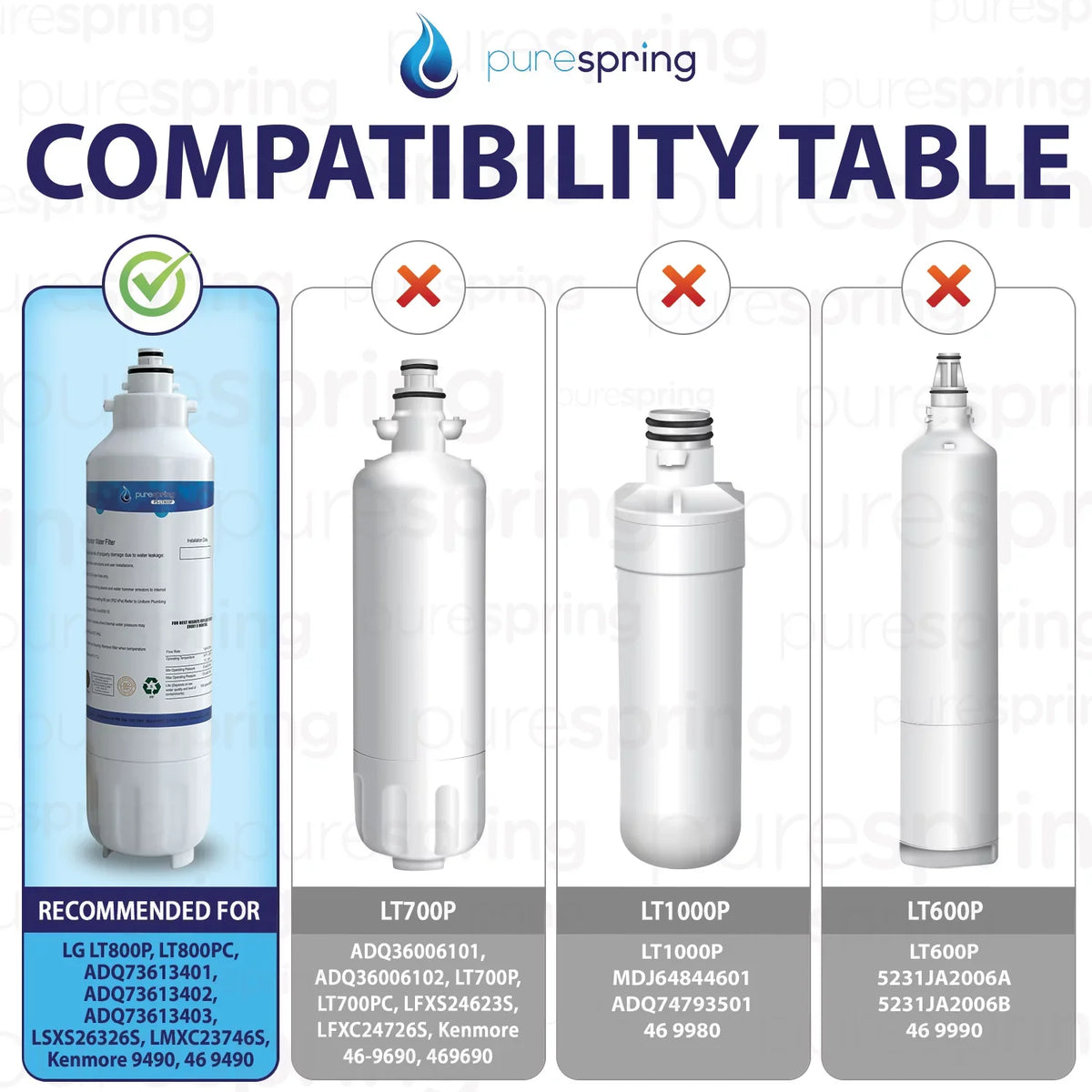 PureSpring NSF 42 Certified Refrigerator Water Filter, Compatible with LG LT800P, LT800PC, ADQ73613401, ADQ73613402, ADQ73613403, Kenmore 9490, 46-9490, 469490 (1 Pack)