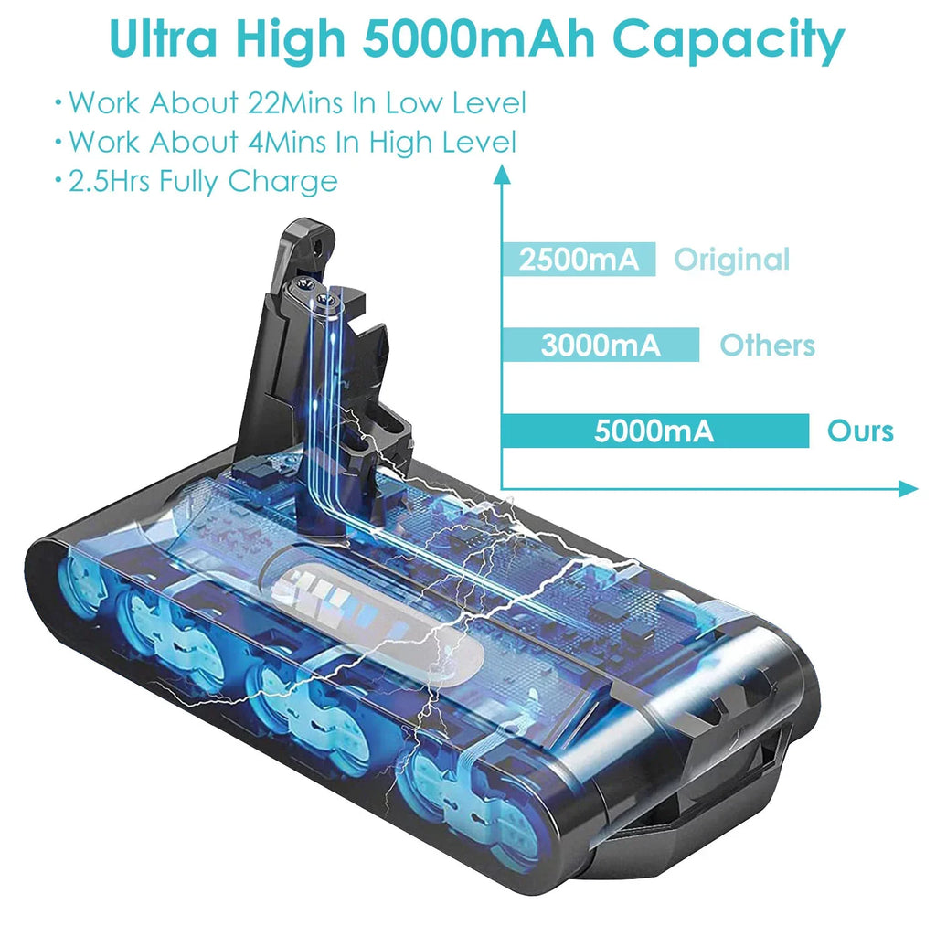 5.0Ah 25.2V Replacemen for V10 Battery iMounTEK 5000mAh Li-ion Battery Compatible with SV12 Dyson Cyclone V10 Absolute Fluffy