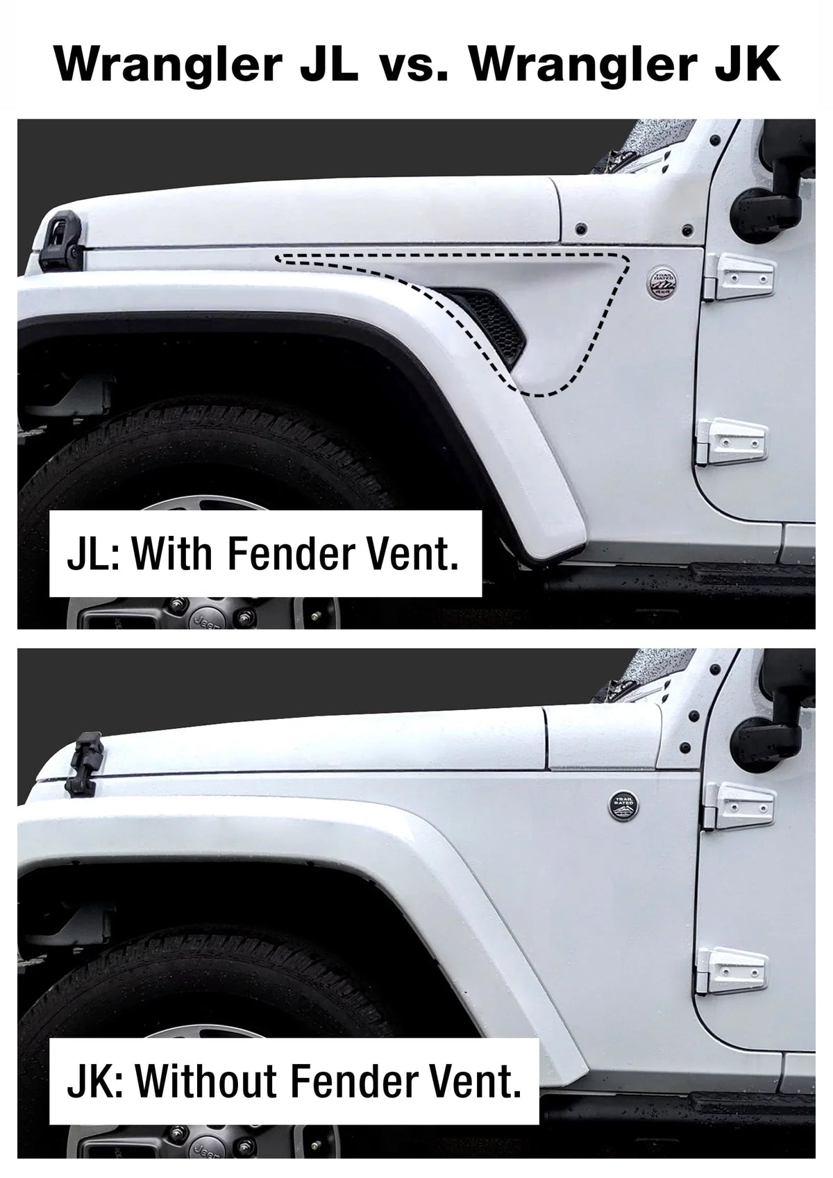 Tyger Auto TG-HC2J003B Hitch & Enclosure Kit Compatible with 2018-2024 Jeep Wrangler JL/JLU (Include 20-24 diesel engine; 21-24 4xe) Factory Style 2 inch Rear Receiver Hitch Tow Towing Trailer Hitch