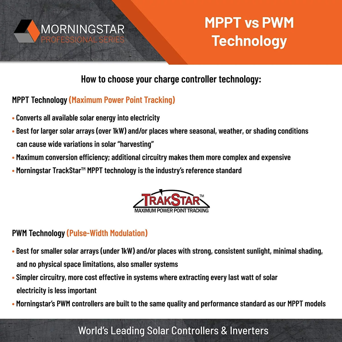 Morningstar ProStar 30Amp DC 12/24 Volts Solar Charge Controller