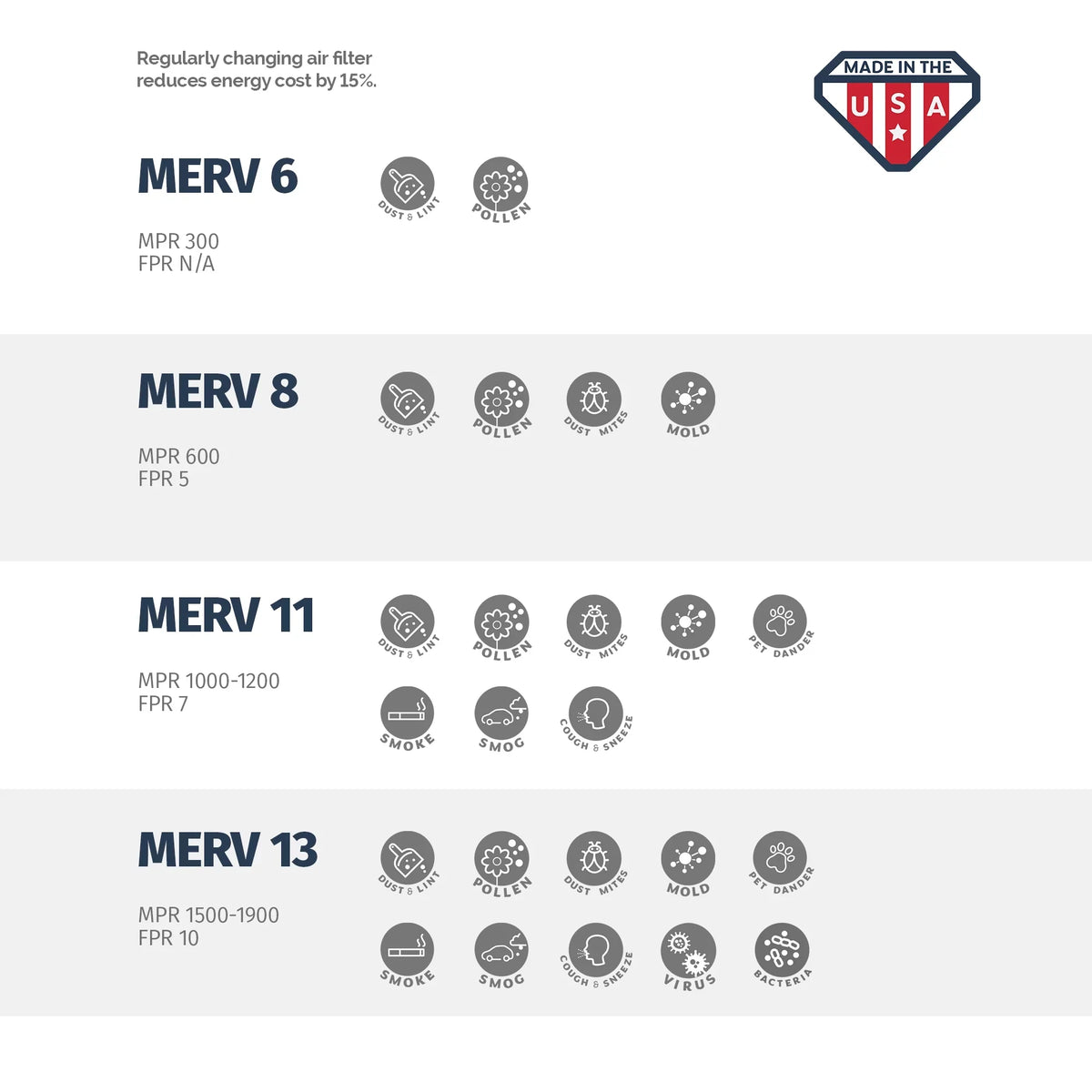 Aerostar 18x24x2 MERV 13, Pleated Air Filter, 18x24x2, Box of 6, Made in the USA