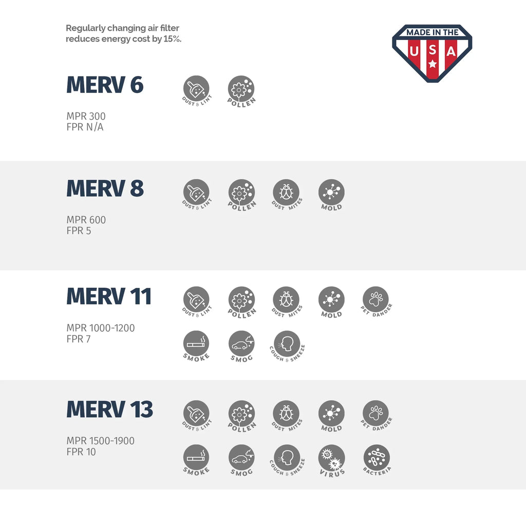 Aerostar 24x24x4 MERV 11, Pleated Air Filter, 24 x 24 x 4, Box of 6, Made in the USA