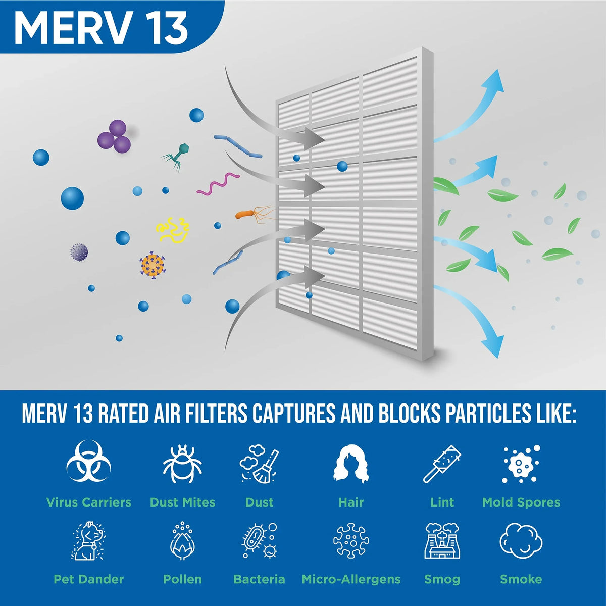 12 Pack of 18x25x2 MERV 13 Pleated 2" Inch Air Filters by Glasfloss. Actual Size: 17-1/2 x 24-1/2 x 1-3/4