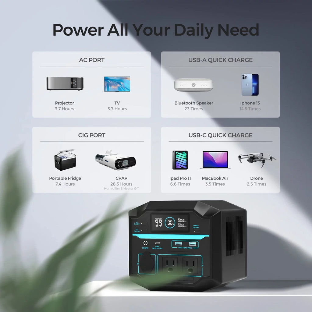 Renogy Portable Power Station 222Wh Solar Generator 2 120V/200W AC Outlets, 60W USB-C PD Output, Lightweight Lithium Backup Battery Pass-Through Charging for Outdoor Camping Home Emergency