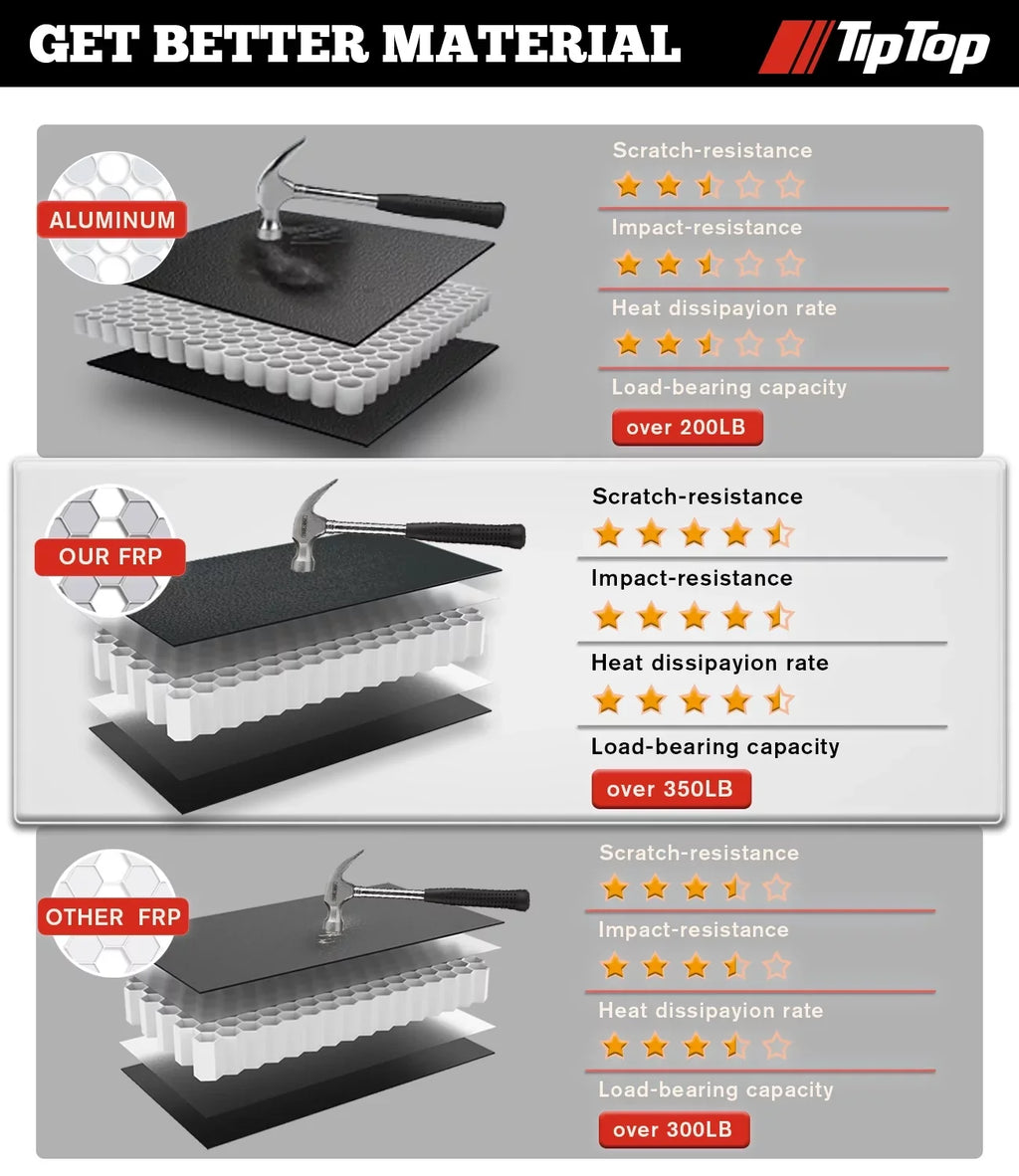 TIPTOP Tri-Fold Hard Tonneau Enclosure Truck Bed FRP On Top For 2017-2023 Nissan Titan 5.5ft Bed (67") w/o Titan Box | TPM3 |For Models With or Without The Deck Rail System|