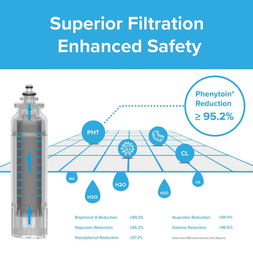 Brio 6020A Refrigerator Water Filter Replacement Compatible With LG LT800P, ADQ73613401 Kenmore 9490, 46-9490, ADQ73613402