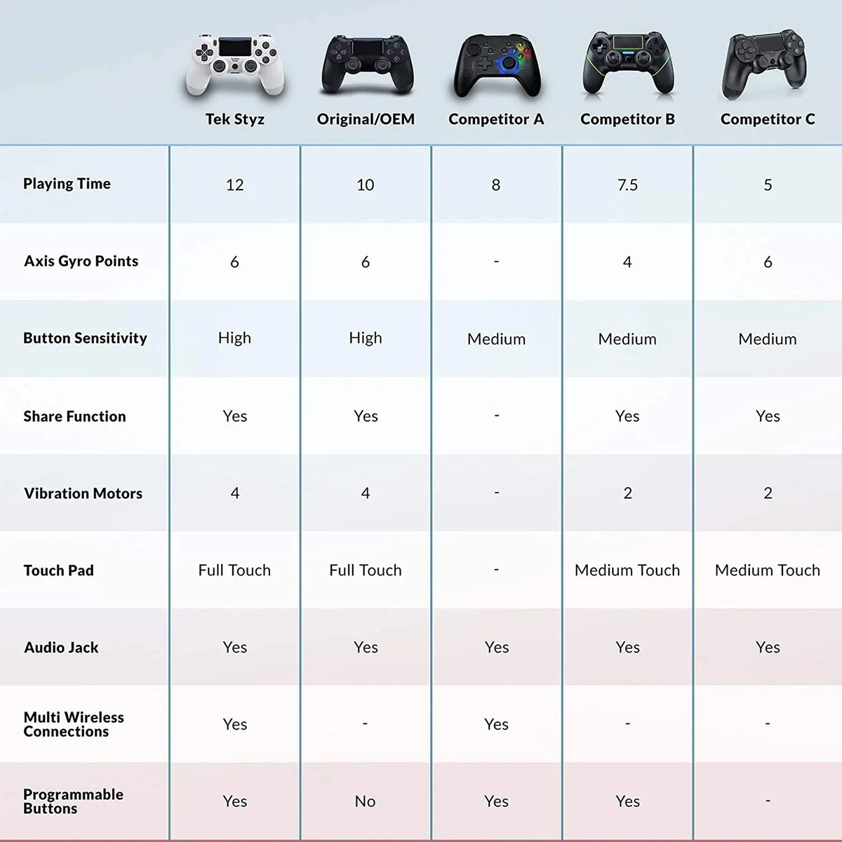 PRO Wireless GamePad Compatible with Samsung S21 FE Controller Plus 1,000 Battery/Built-In Speaker/Gyro/Remote BlueTooth Slim (White)