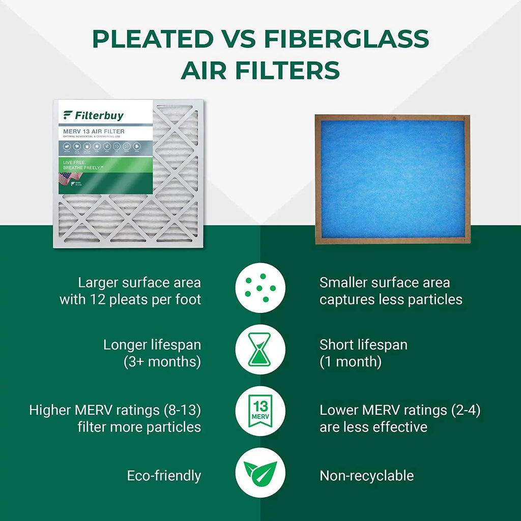 Filterbuy 14x25x1 MERV 13 Pleated HVAC AC Furnace Air Filters (2-Pack)