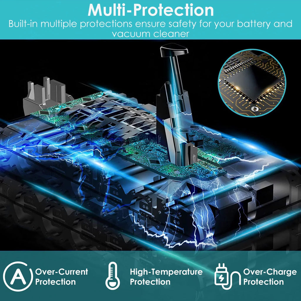5.0Ah 25.2V Replacemen for V10 Battery iMounTEK 5000mAh Li-ion Battery Compatible with SV12 Dyson Cyclone V10 Absolute Fluffy