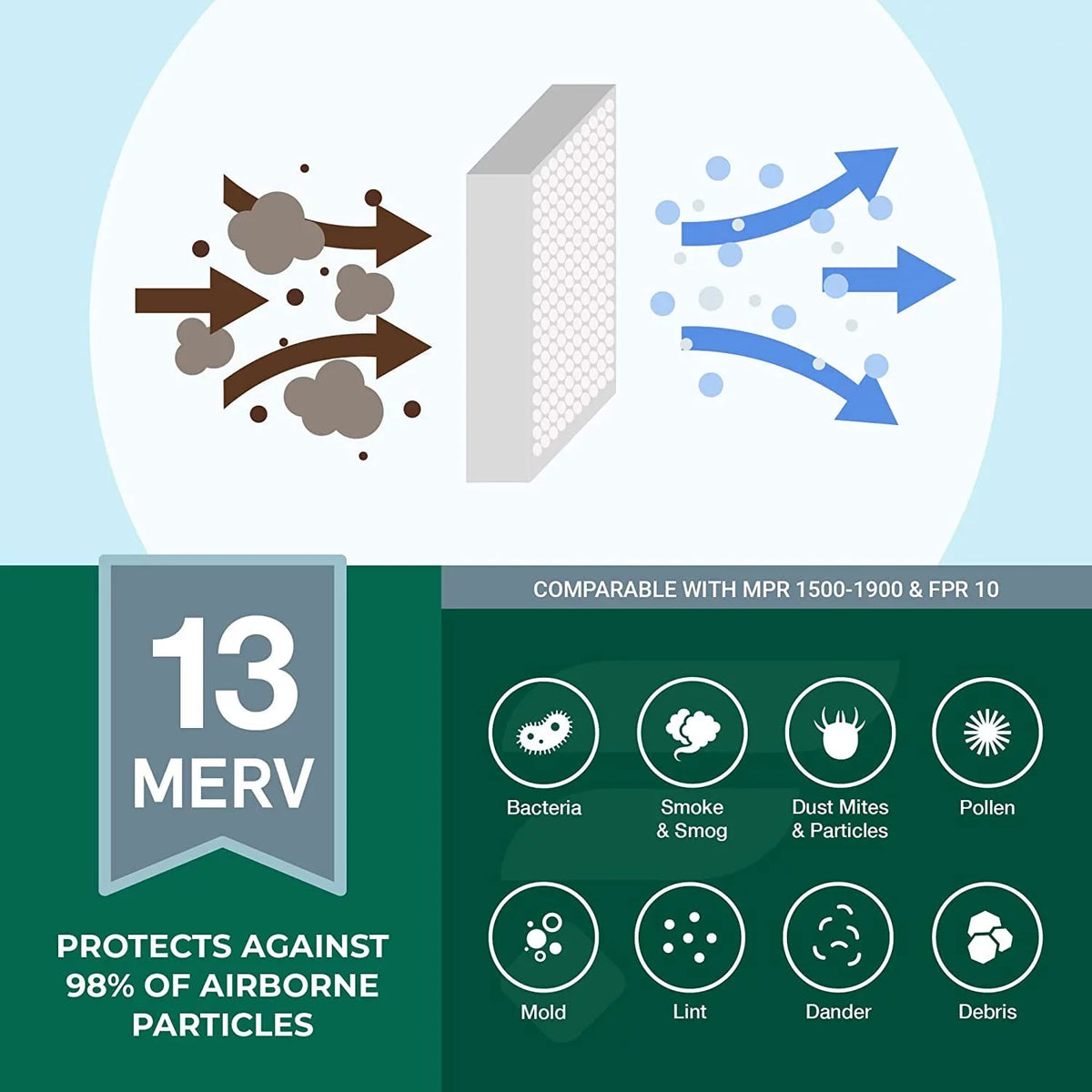 Filterbuy 10x24x1 MERV 13 Pleated HVAC AC Furnace Air Filters (1-Pack)