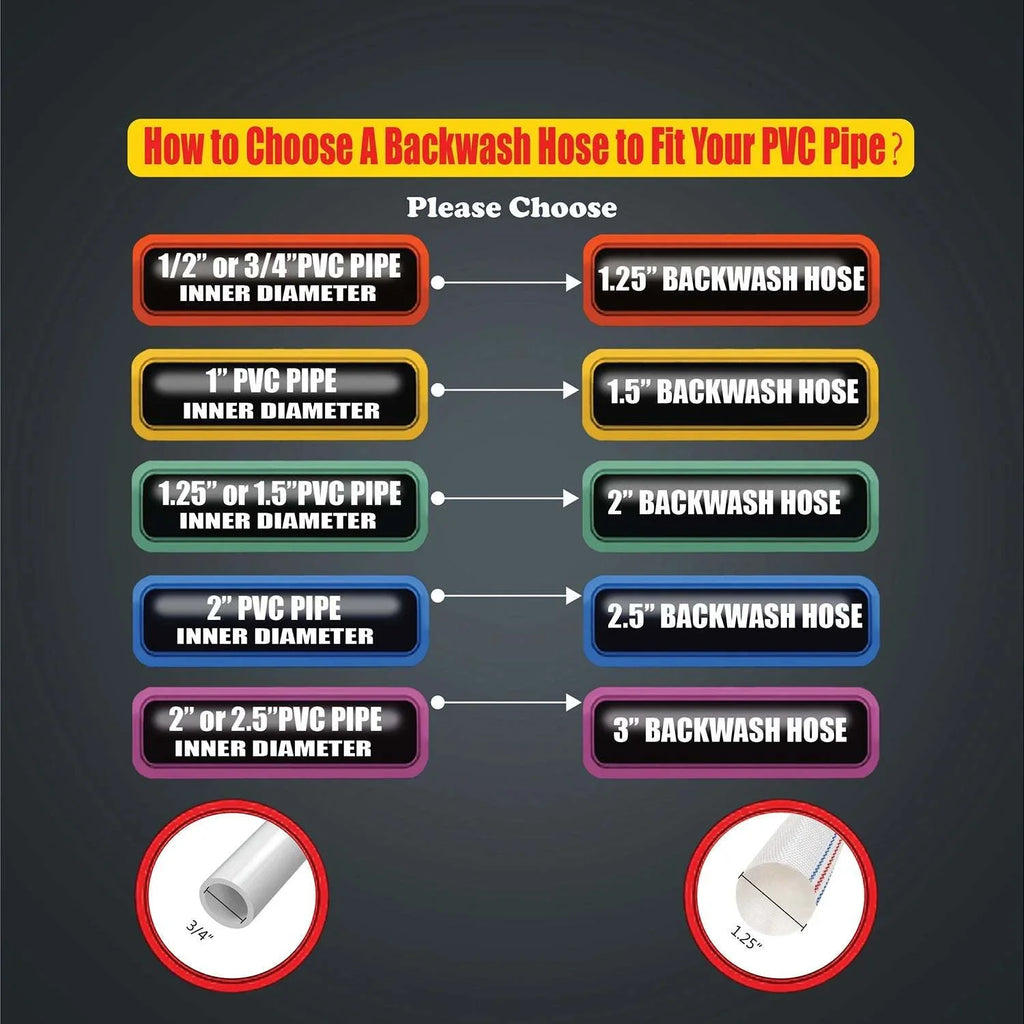 Pool Backwash Discharge Hose - Reliable and Resilient choice for pool maintenance!