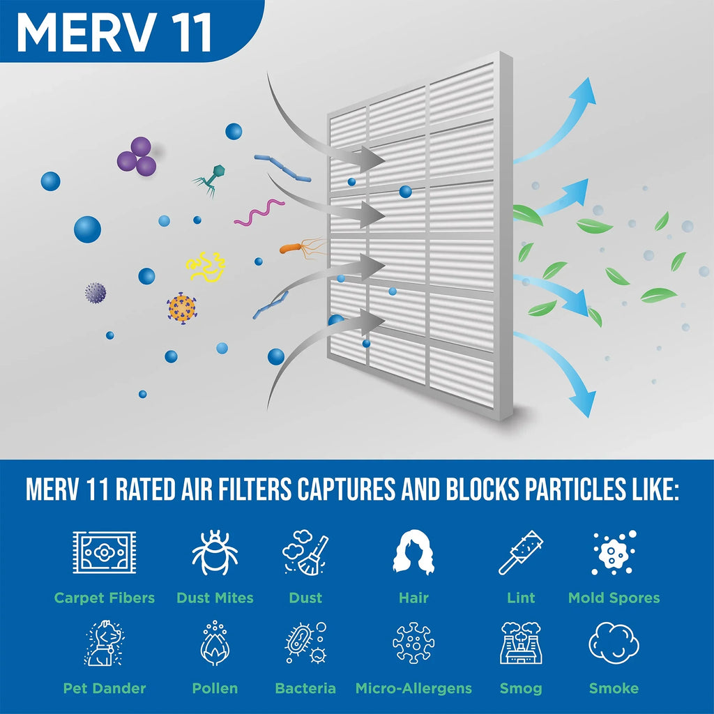 6 Pack of 22x22x1 MERV 11 Pleated Air Filters by Glasfloss. Actual Size: 21-1/2 x 21-1/2 x 7/8