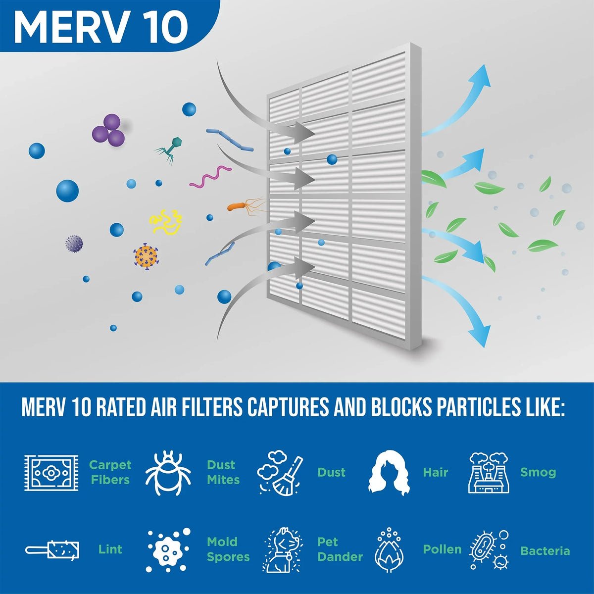 3 Pack of 20x24x2 MERV 10 Pleated 2" Inch Air Filters by Glasfloss. Actual Size: 19-3/8 x 23-3/8 x 1-3/4