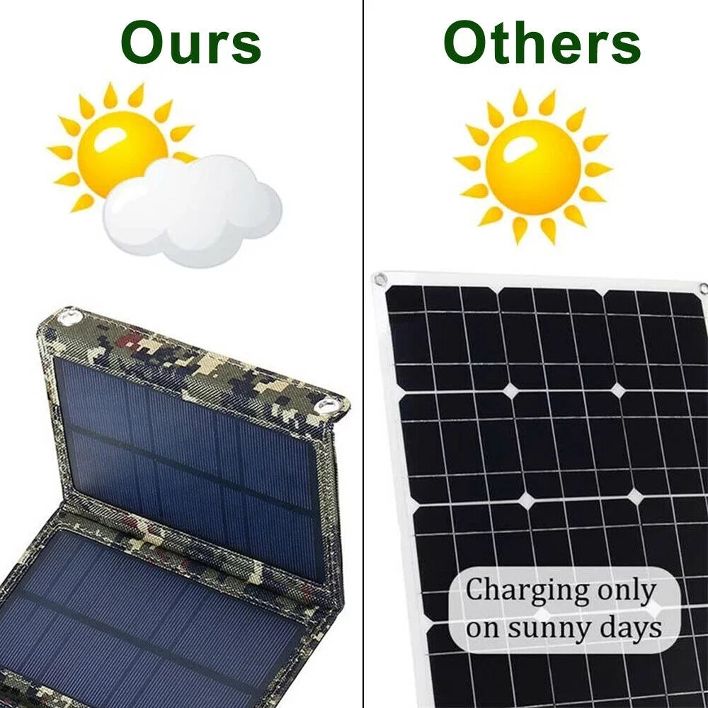 JahyElec New 80W USB Solar Panel Folding Power Bank Outdoor Camping Hiking Phone Charger