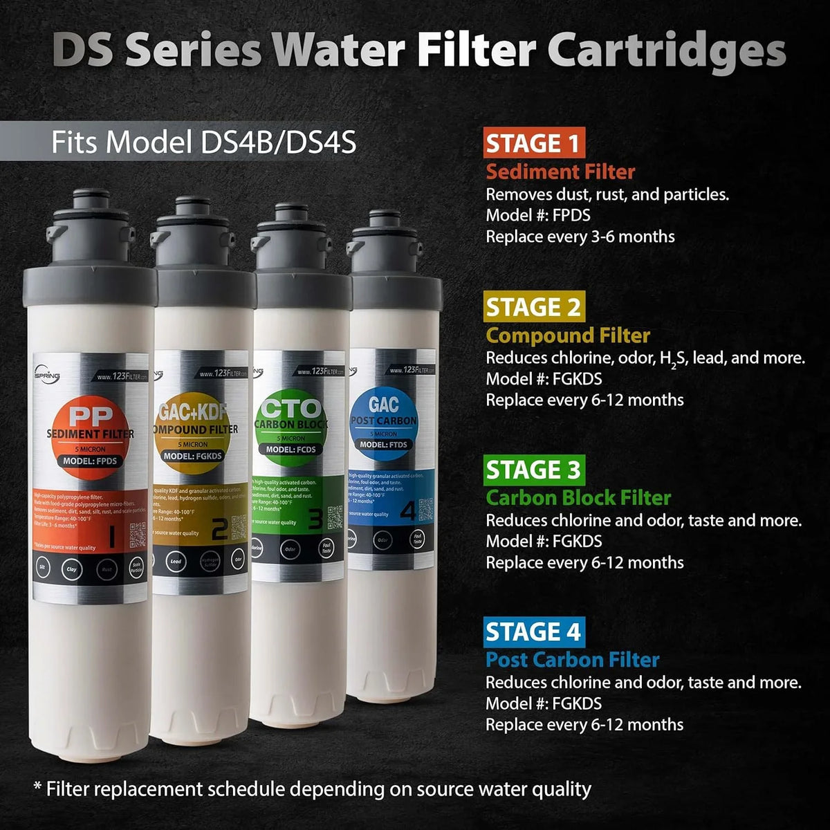 iSpring F5DS 1-Year Replacement Supply Filter Cartridge Pack Set for DS4B & DS4S, Sediment Filter, Composite Filter, Carbon Block Filter and Post Carbon Filter