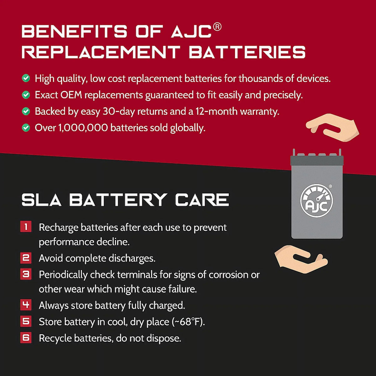 AJC Battery Compatible with Polaris MSX 150 Turbo 750 750CC Personal Watercraft Replacement Battery (2003-2004)