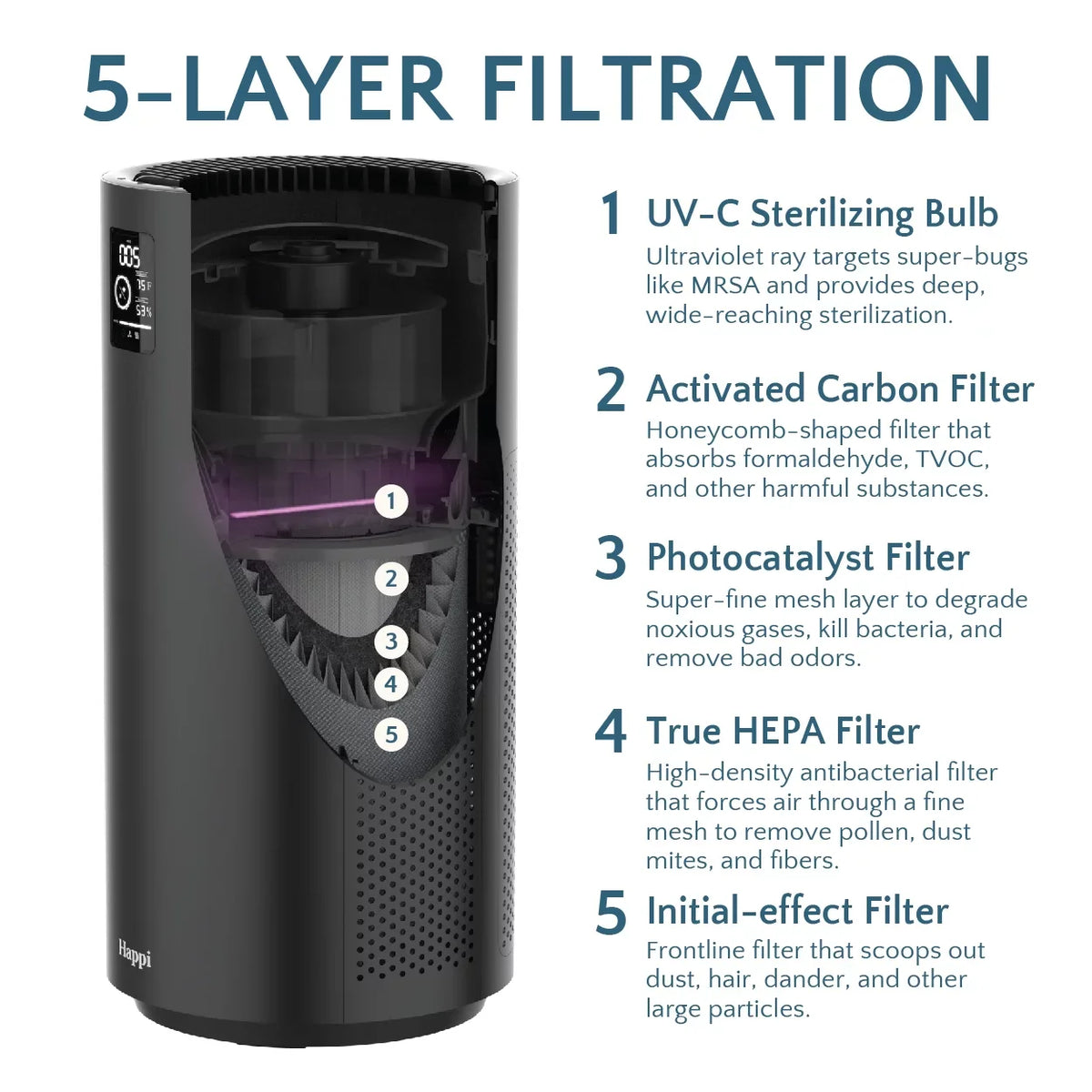 Our Happi Replacement 1500 Sq Ft Air Filter