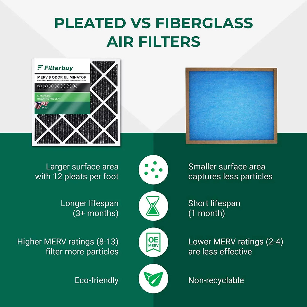 Filterbuy 16x20x1 MERV 8 Odor Eliminator Pleated HVAC AC Furnace Air Filters with Activated Carbon (12-Pack)