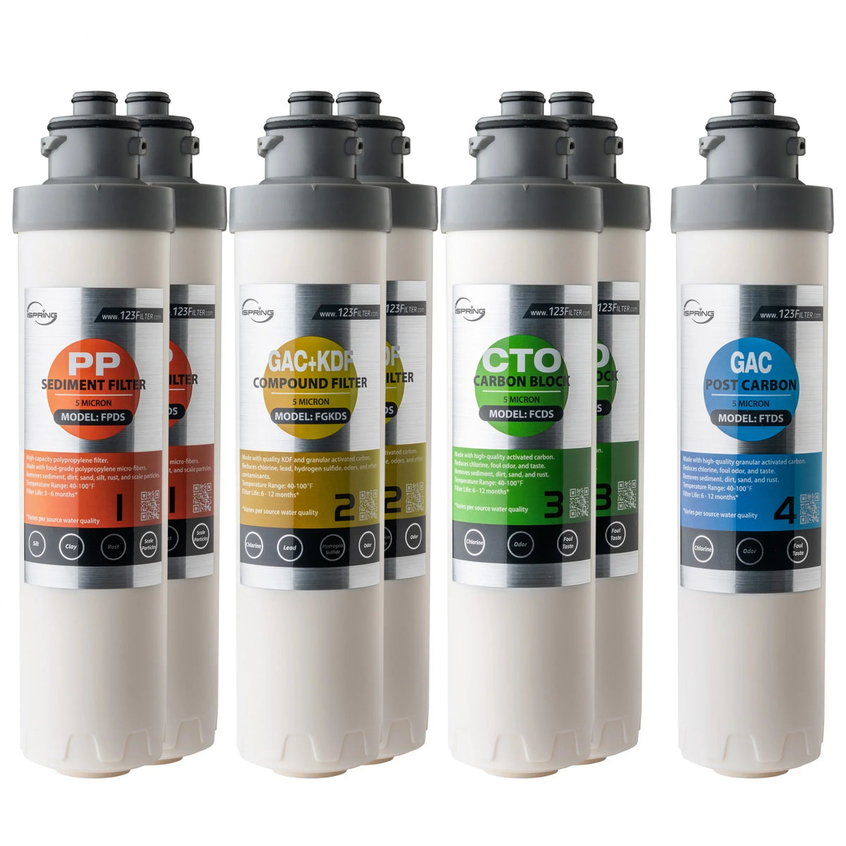 iSpring F7DS 12-Month Replacement Supply Filter Cartridge Pack Set for DS4B & DS4S, Sediment Filter, Compound Filter, Carbon Block Filter and Post Carbon Filter (Pack of 1)