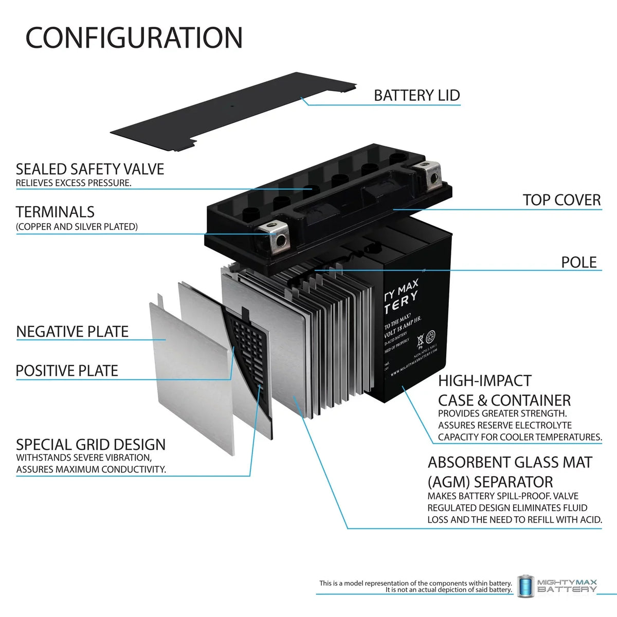 YTX20L-BS Battery for Jet Ski Aqua Sea Doo Wave Runner