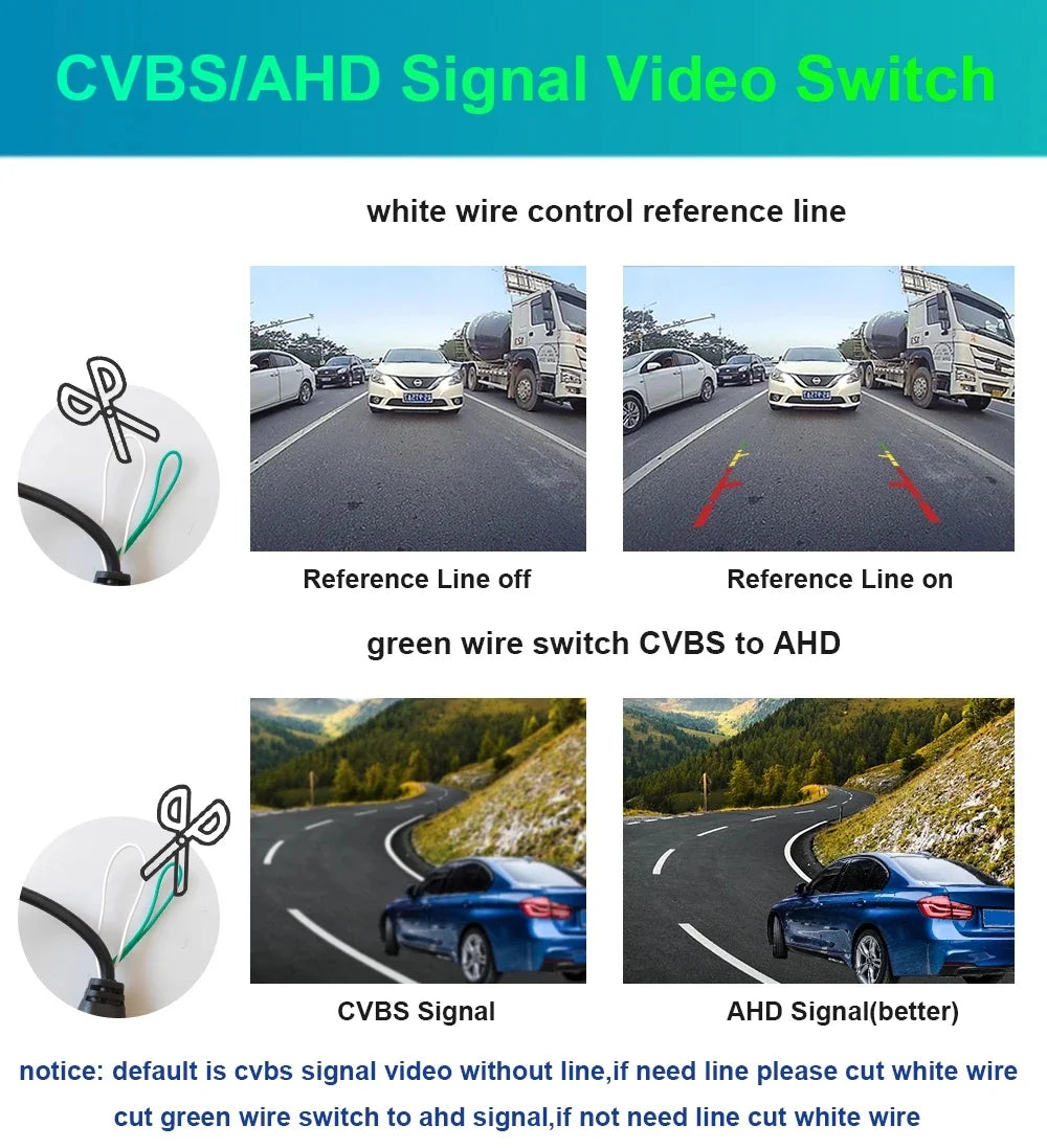 AHD 1080P Car Rear View Camera Parking Reverse CCD Night Vision Backup For BMW 3 Series F30 F31 F34 F10 F11 F07 X1 X3 X5