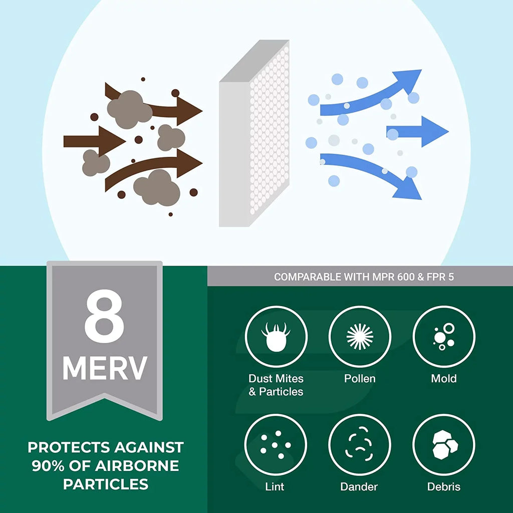 Filterbuy 20x23x4 MERV 8 Pleated HVAC AC Furnace Air Filters (2-Pack)